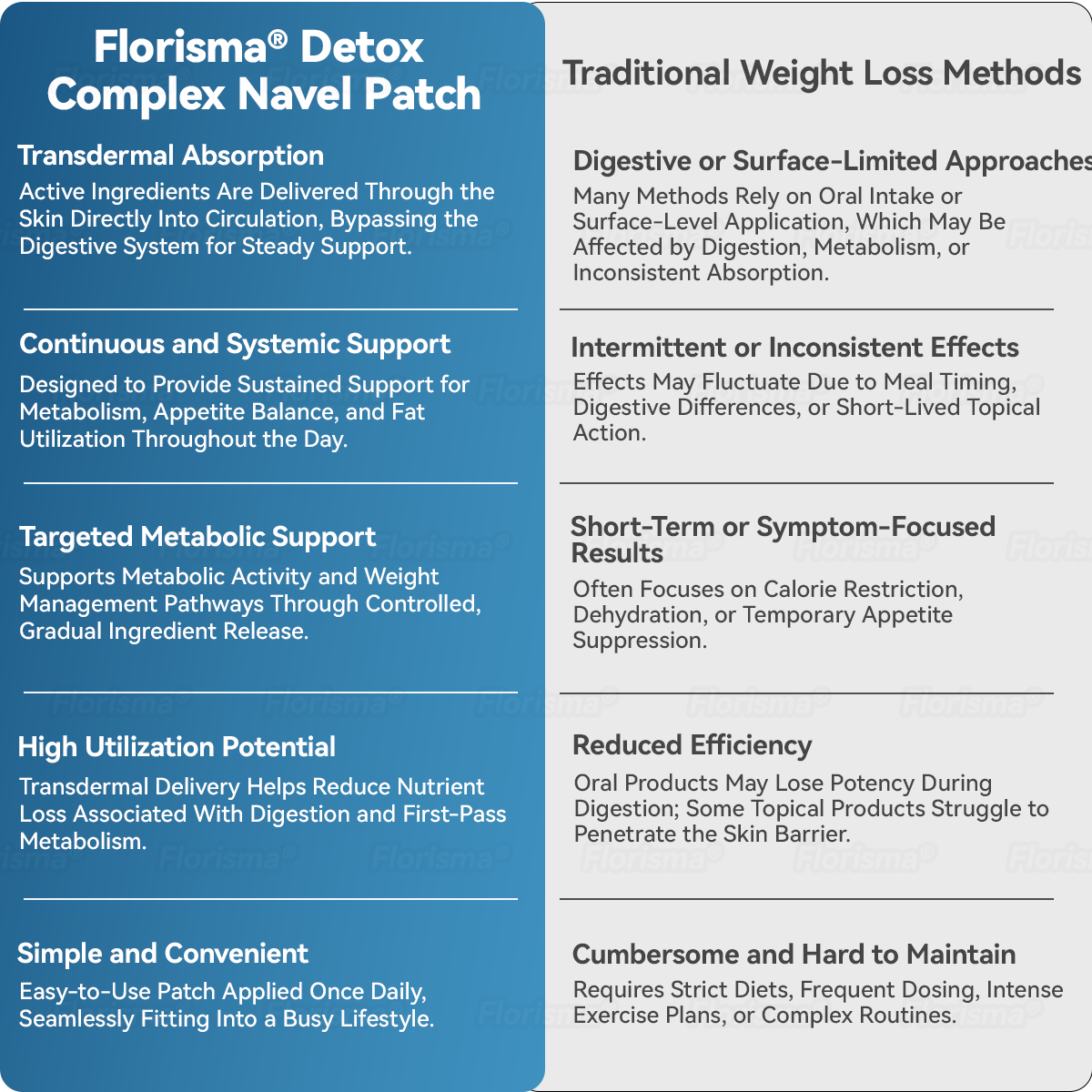 𝓞𝒇𝒇𝙞𝒄𝙞𝒂𝒍 𝑺𝒕𝙤𝒓𝓮 | 𝐅𝖑𝗼𝐫𝒊𝐬𝒎𝐚® 𝐏𝗜𝐚𝐧𝐭-𝐃𝐞𝐫𝐢𝐯𝐞𝐝 𝐂𝐞𝗜𝗜𝐮𝗜𝐚𝐫 𝐒𝐮𝐩𝐩𝐨𝐫𝐭 𝐂𝐨𝐦𝐩𝗜𝐞𝐱 𝐏𝐚𝐭𝐜𝐡💠(𝗜𝗺𝗽𝗿𝗼𝘃𝗲 𝗹𝘆𝗺𝗽𝗵𝗮𝘁𝗶𝗰 𝗱𝗿𝗮𝗶𝗻𝗮𝗴𝗲 & 𝗿𝗲𝗱𝘂𝗰𝗲 𝗯𝗼𝗱𝘆 𝘄𝗲𝗶𝗴𝗵𝘁)