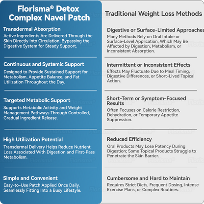 𝓞𝒇𝒇𝙞𝒄𝙞𝒂𝒍 𝑺𝒕𝙤𝒓𝓮 | 𝐅𝖑𝗼𝐫𝒊𝐬𝒎𝐚® 𝐏𝗜𝐚𝐧𝐭-𝐃𝐞𝐫𝐢𝐯𝐞𝐝 𝐂𝐞𝗜𝗜𝐮𝗜𝐚𝐫 𝐒𝐮𝐩𝐩𝐨𝐫𝐭 𝐂𝐨𝐦𝐩𝗜𝐞𝐱 𝐏𝐚𝐭𝐜𝐡💠(𝗜𝗺𝗽𝗿𝗼𝘃𝗲 𝗹𝘆𝗺𝗽𝗵𝗮𝘁𝗶𝗰 𝗱𝗿𝗮𝗶𝗻𝗮𝗴𝗲 & 𝗿𝗲𝗱𝘂𝗰𝗲 𝗯𝗼𝗱𝘆 𝘄𝗲𝗶𝗴𝗵𝘁)