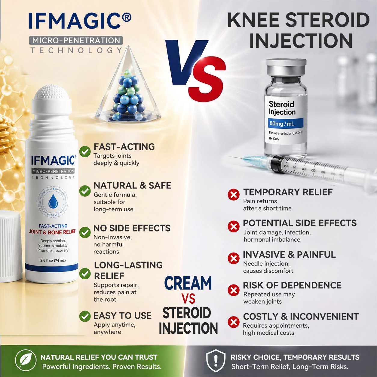 𝗜𝐅𝙈𝗔𝑮𝗜𝐂® 💠 𝟬.𝟬𝟱𝗺𝗺 𝐌𝐢𝐜𝐫𝗼𝗻𝗲𝗲𝙙𝙡𝙚 𝑩𝒐𝒏𝒆 & 𝐉𝐨𝗶𝗻𝘁 𝗥𝗼𝗹𝗹𝒆𝙧💧